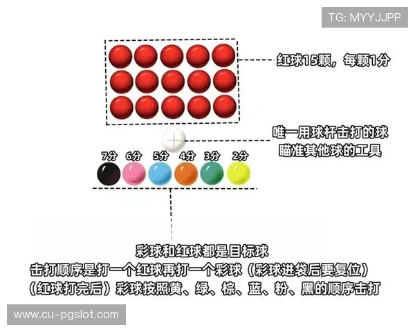 台球世界游戏技巧揭秘 如何通过一杆全进制胜比赛